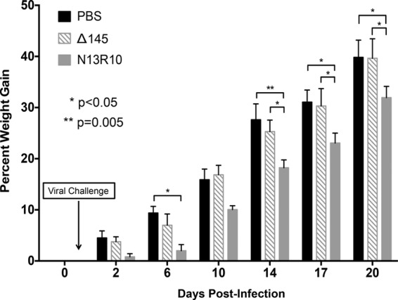 FIG 4