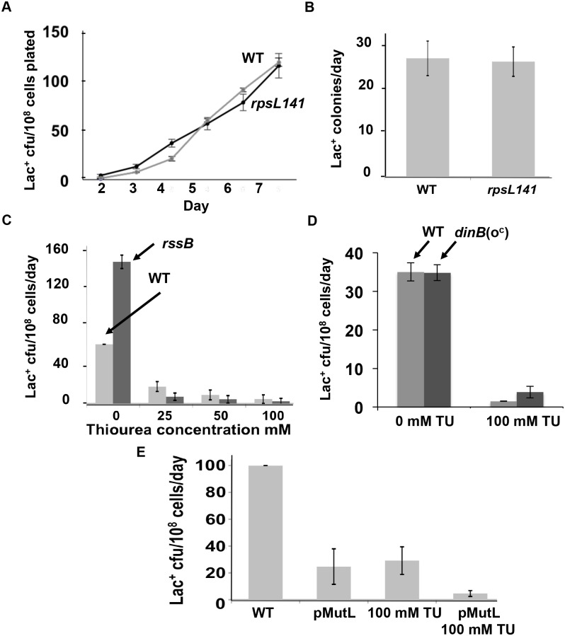 Fig 4