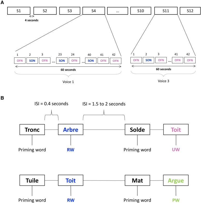 Figure 2