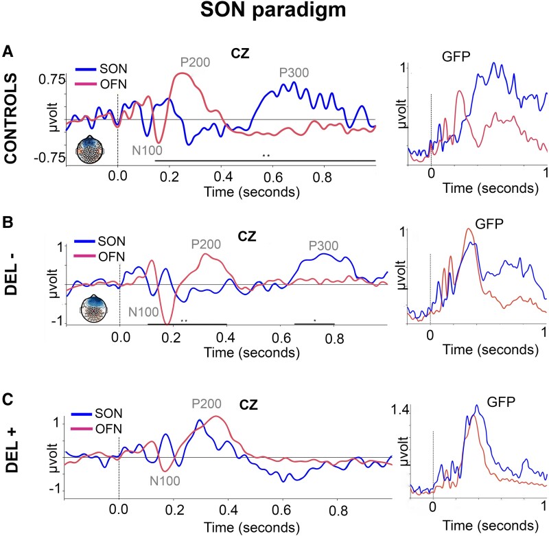 Figure 3