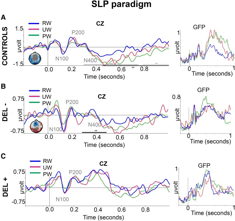 Figure 4