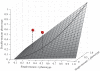 Figure 9.2