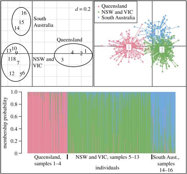 Figure 2.