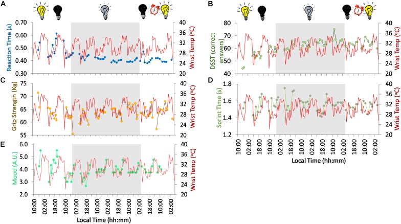 FIGURE 5