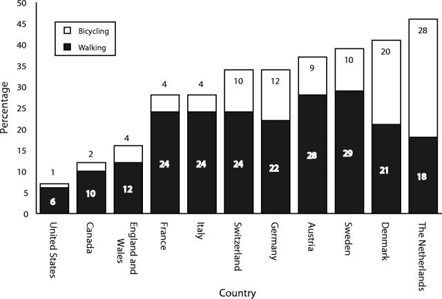 FIGURE 1—