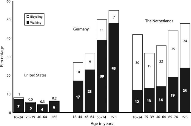 FIGURE 2—