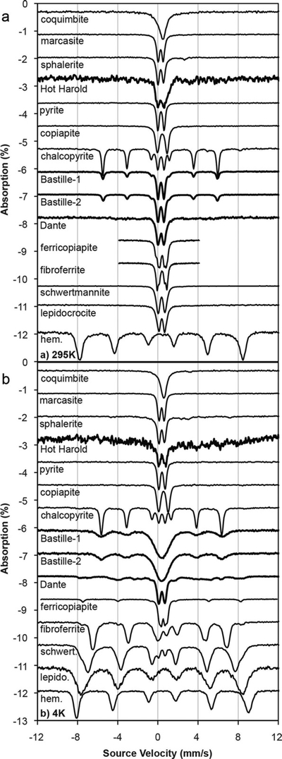 Figure 7.