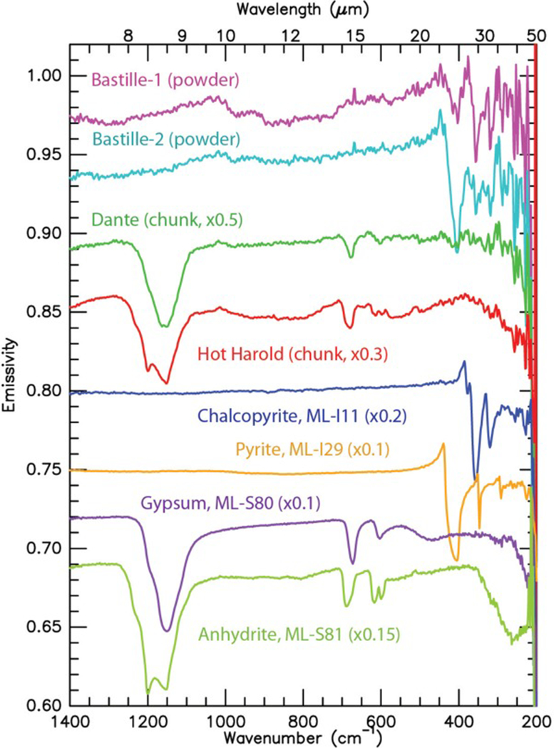 Figure 6.