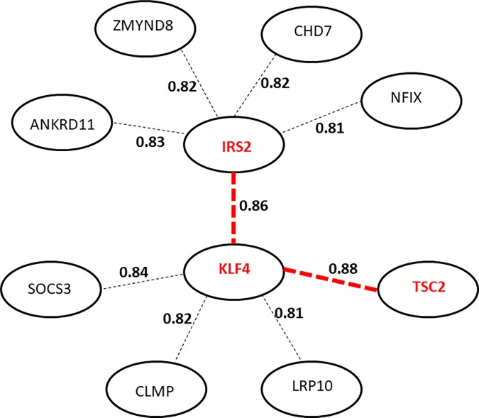 Fig 4