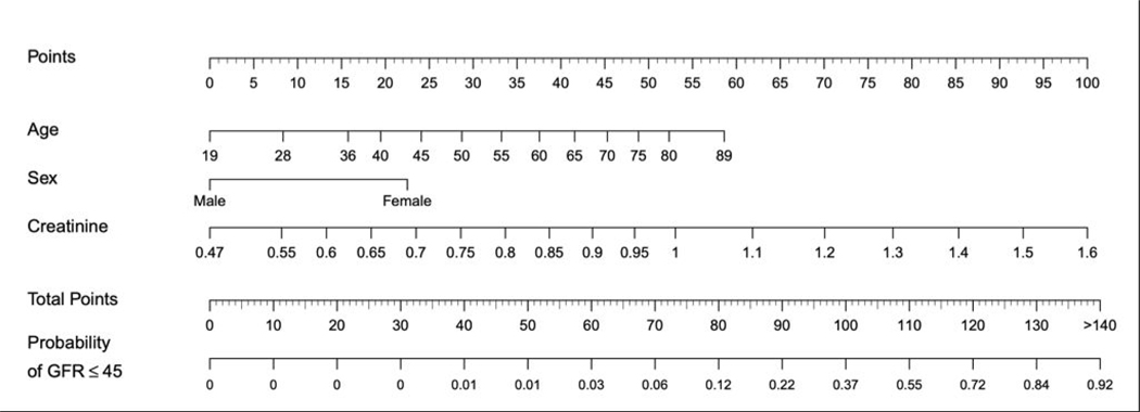 Figure 1: