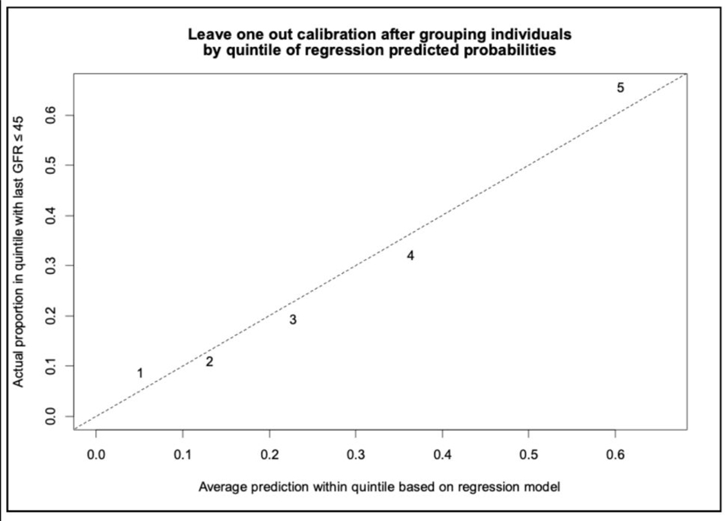 Figure 3: