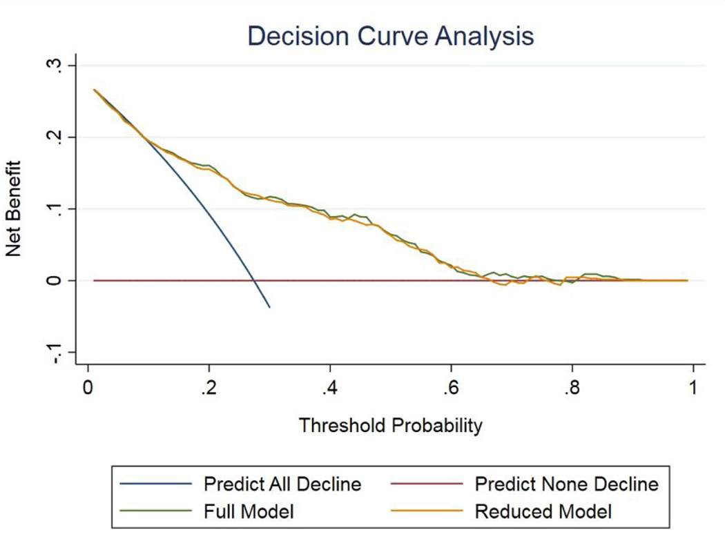 Figure 4: