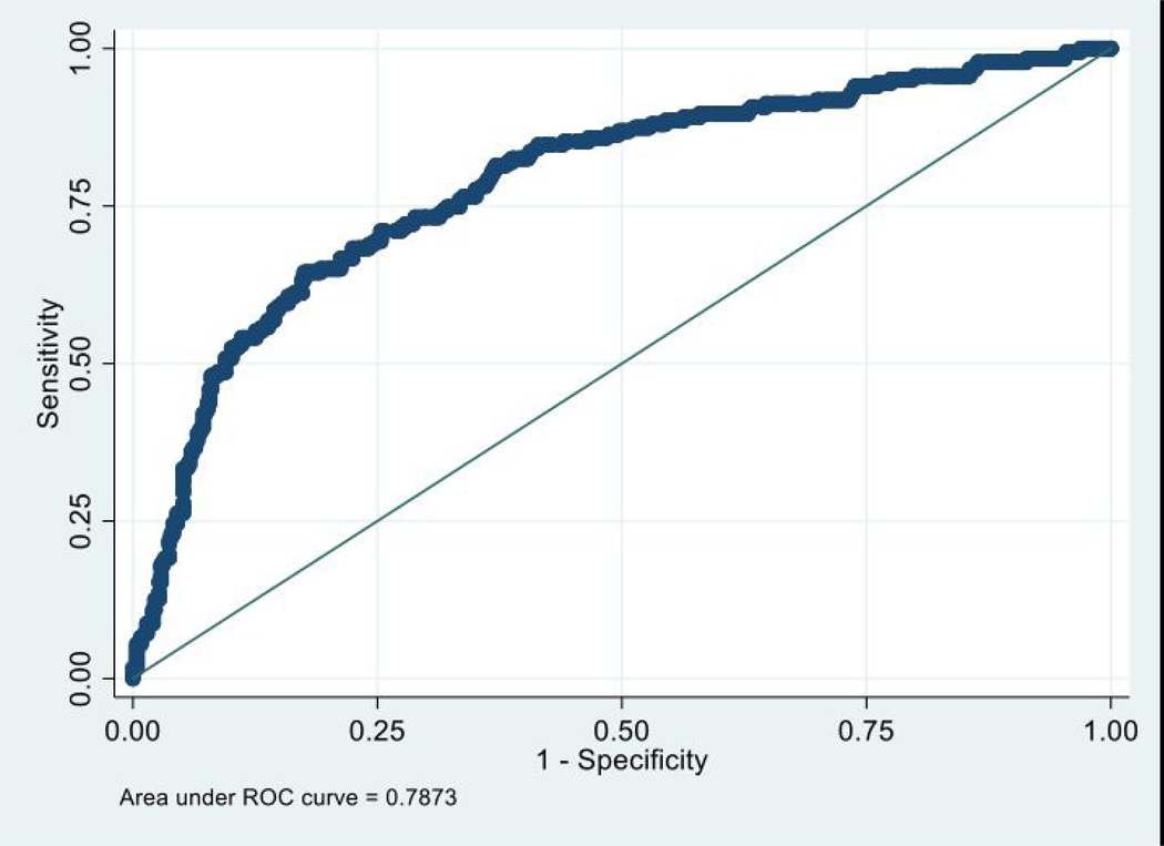 Figure 2: