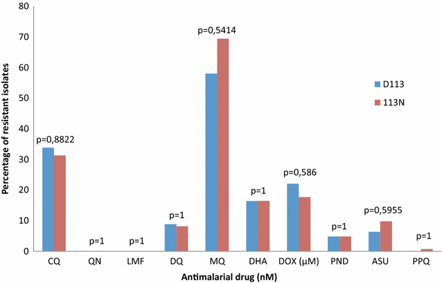 Fig. 4