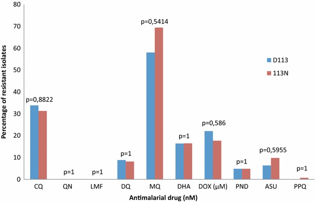 Fig. 4