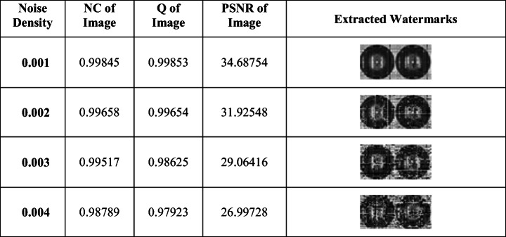 graphic file with name 11042_2022_12192_Tab5_HTML.jpg