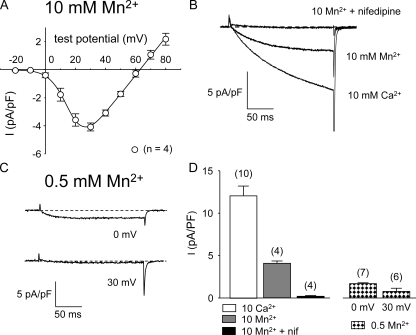 Figure 5.