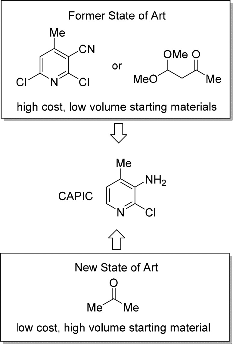 Scheme 2