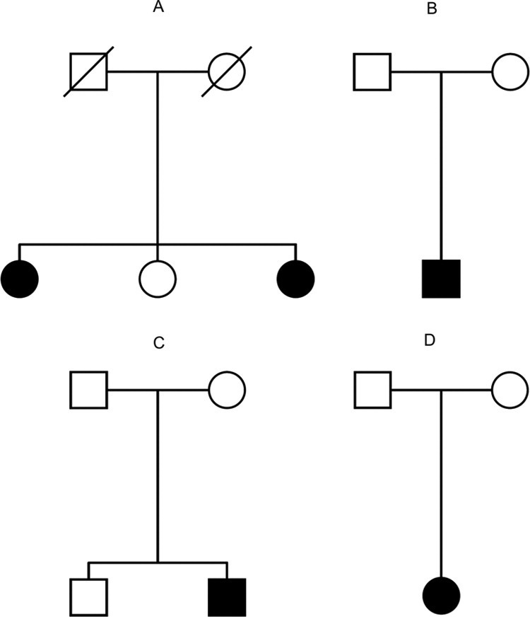 Supplementary Figure 3