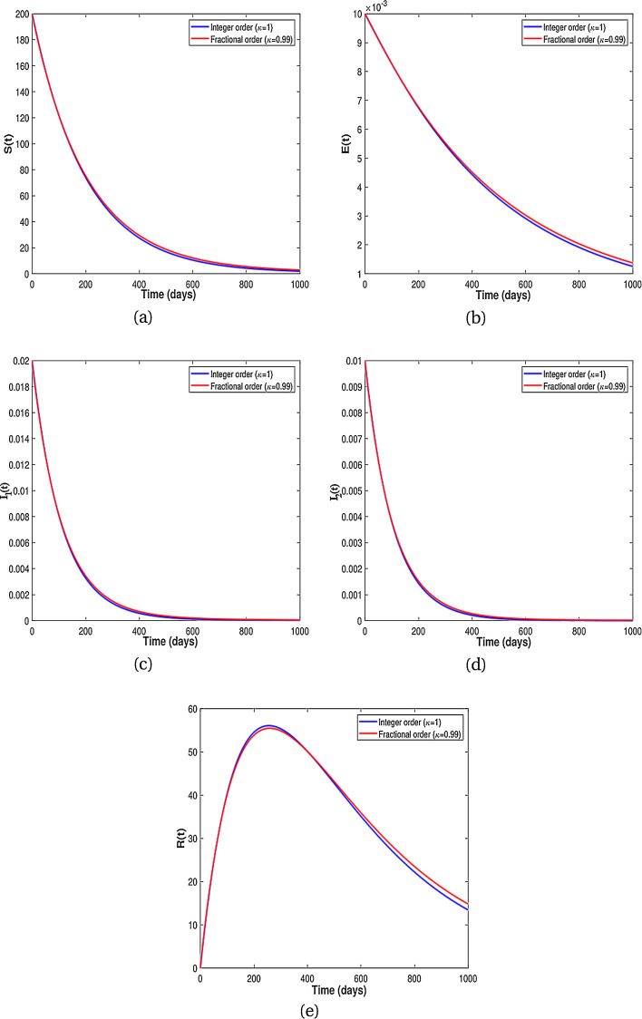 Fig 5: