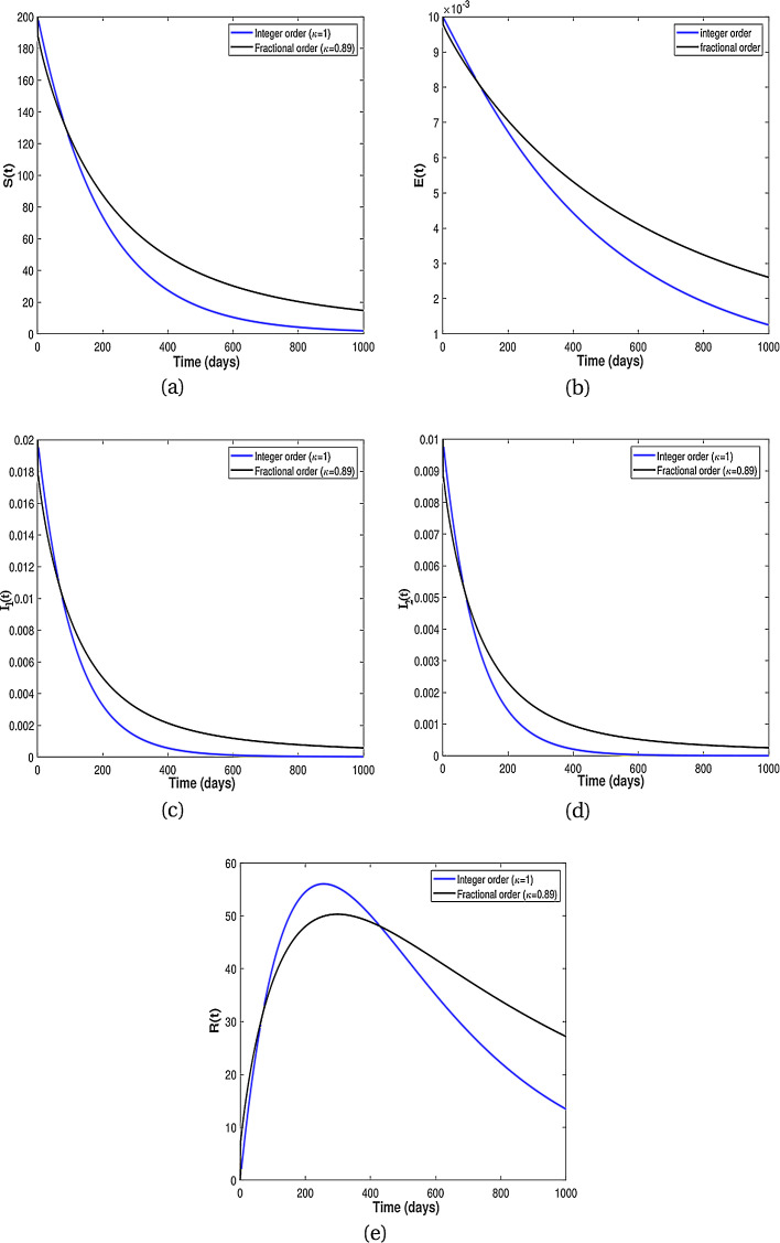 Fig 4: