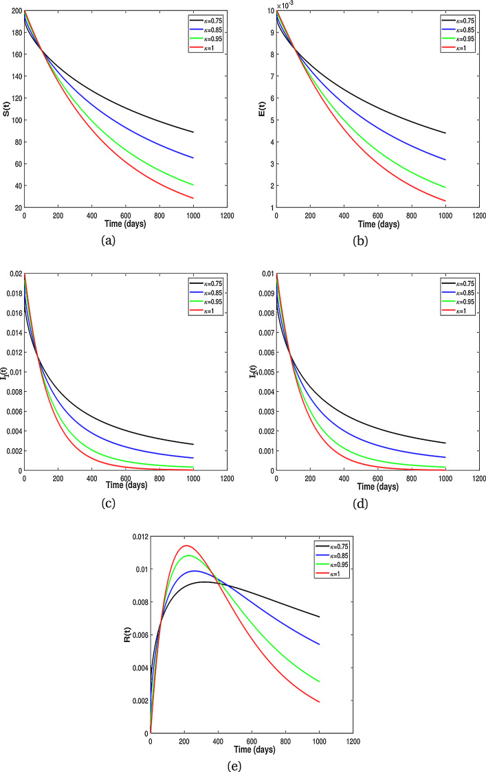 Fig 2: