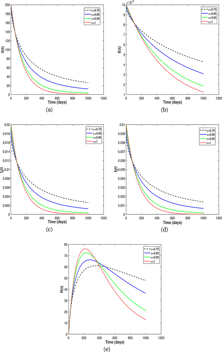 Fig 6: