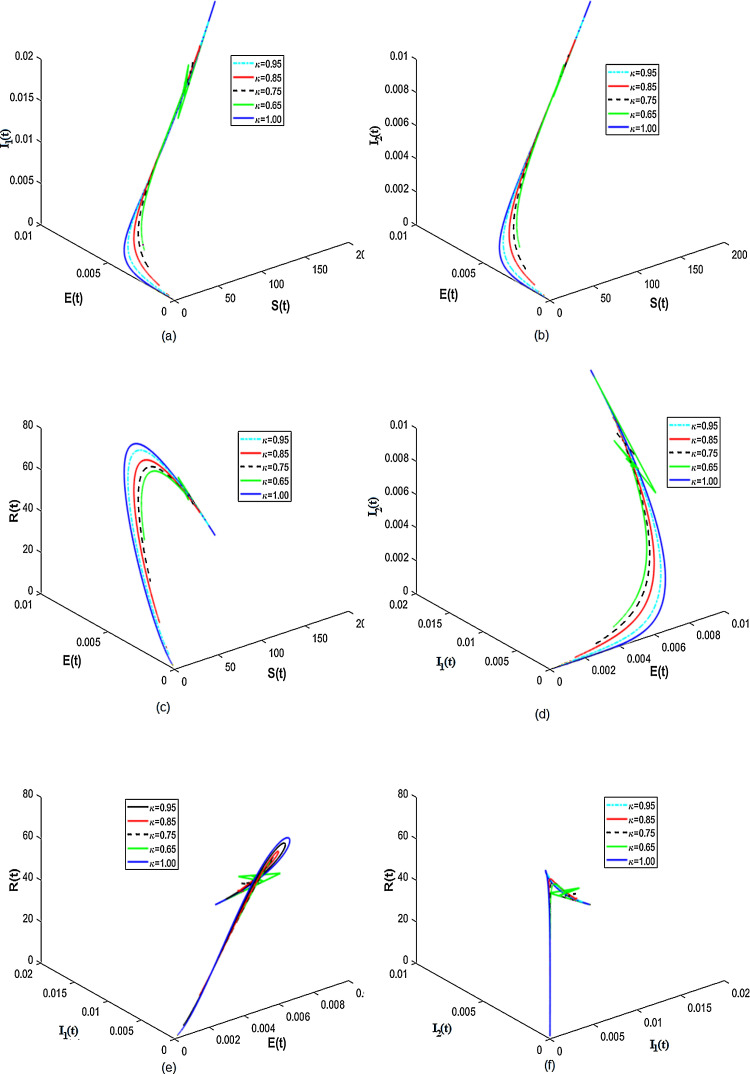 Fig 3: