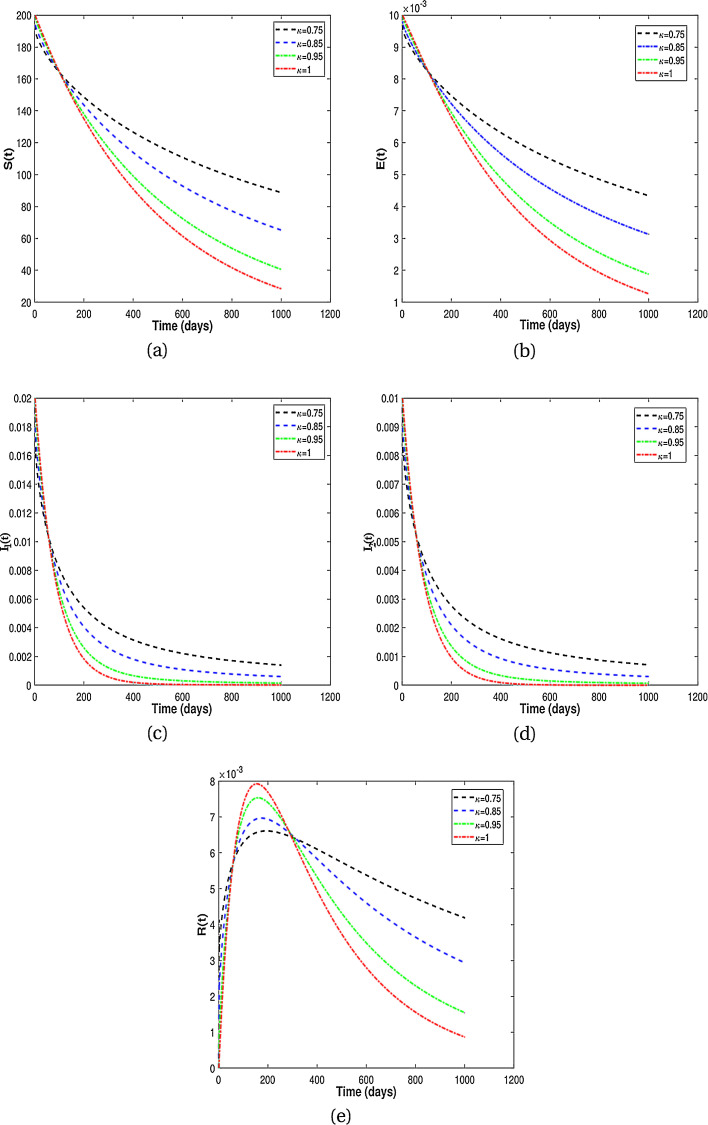 Fig 7: