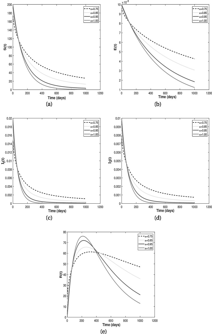 Fig 10: