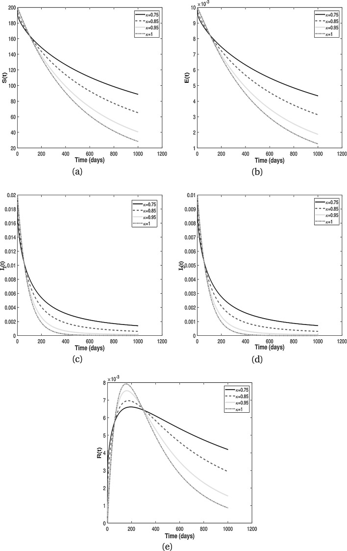 Fig 9: