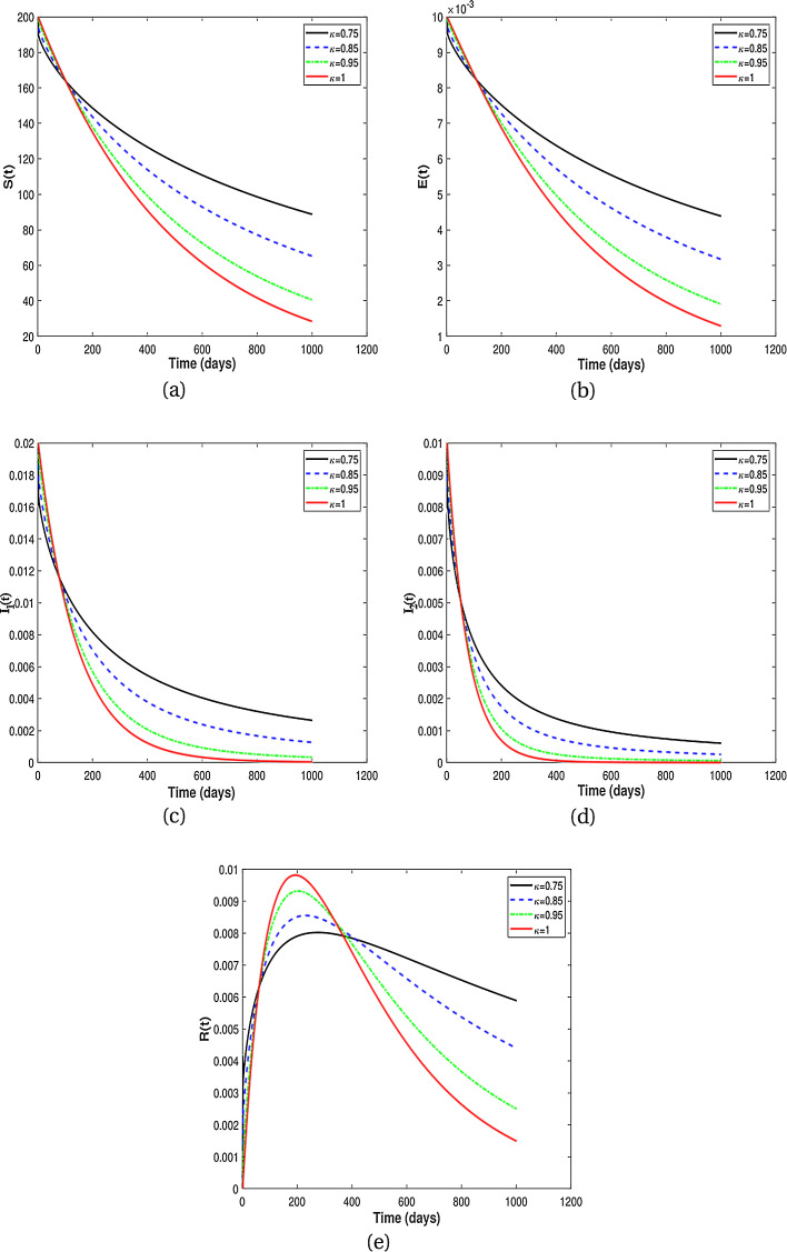 Fig 8: