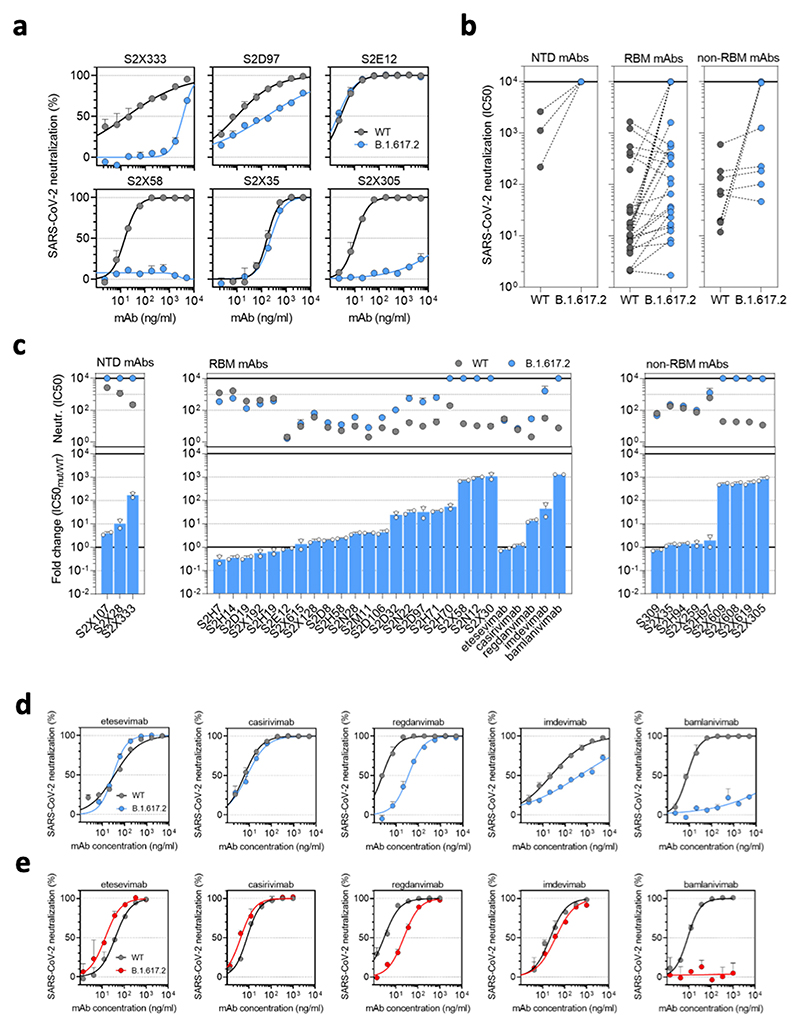 Extended Data Fig. 1