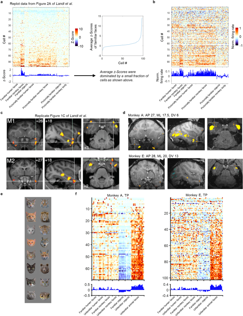 Extended Data Fig. 6