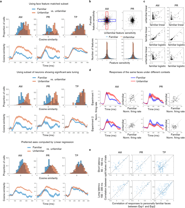 Extended Data Fig. 9