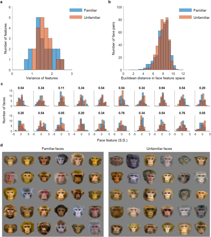 Extended Data Fig. 8