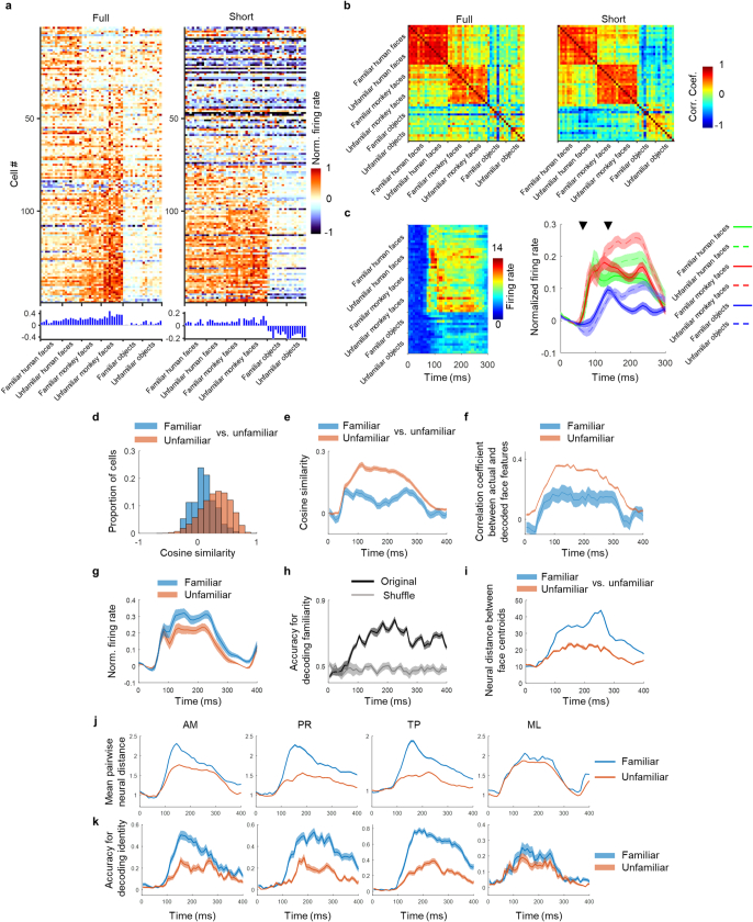 Extended Data Fig. 10