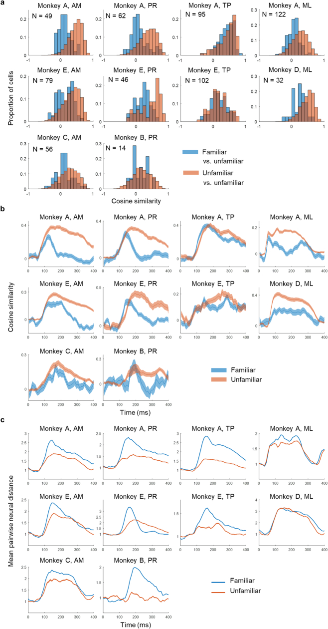 Extended Data Fig. 5