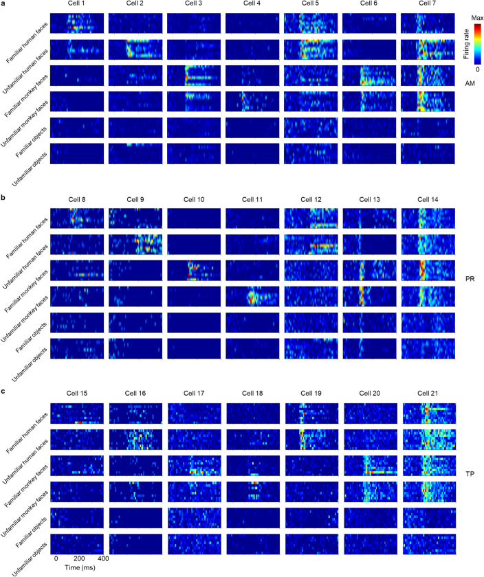 Extended Data Fig. 7