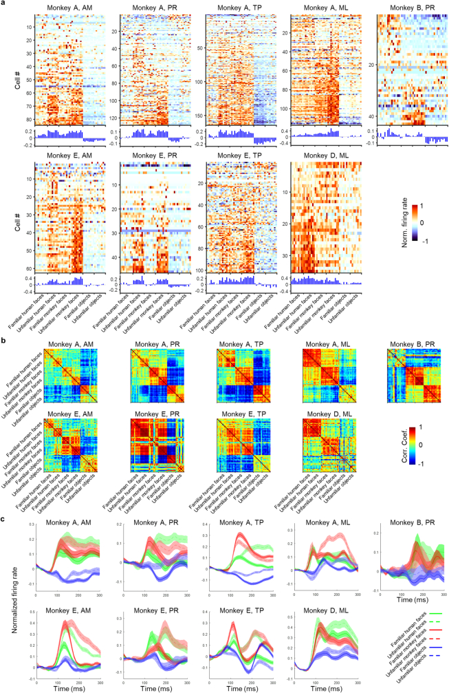 Extended Data Fig. 4