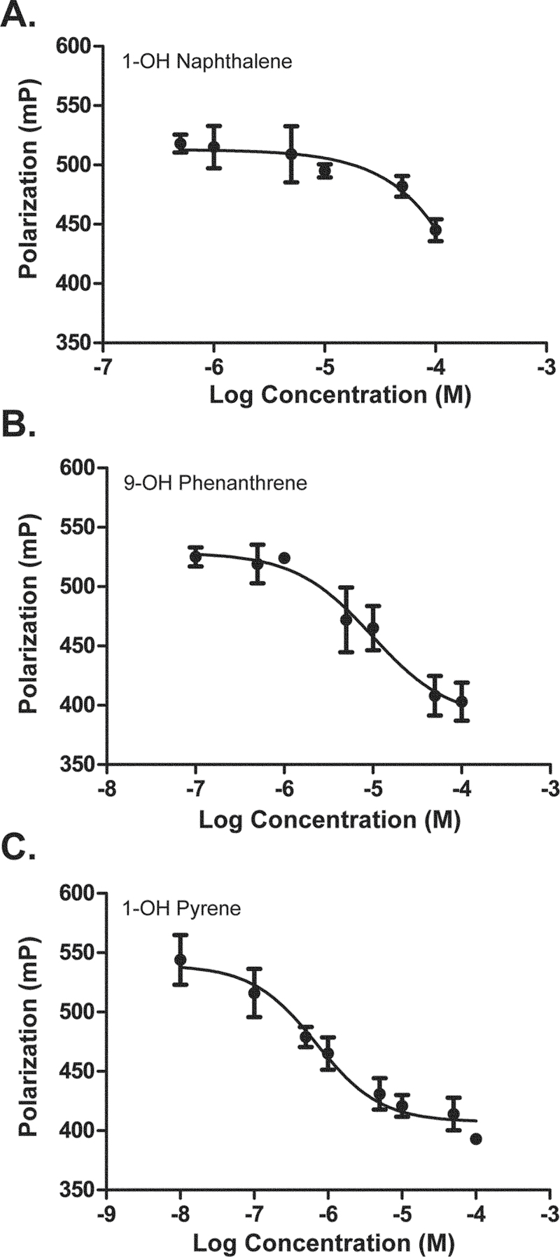 FIG. 5.