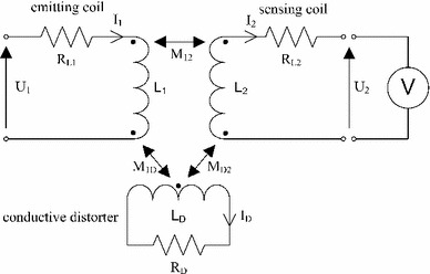 Fig. 2