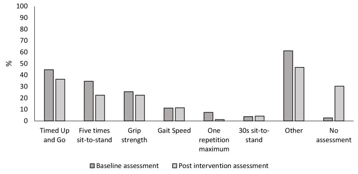 Supplementary Figure 4