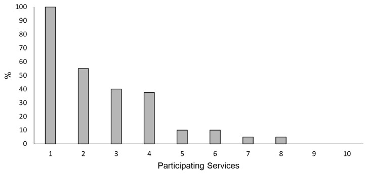 Supplementary Figure 3