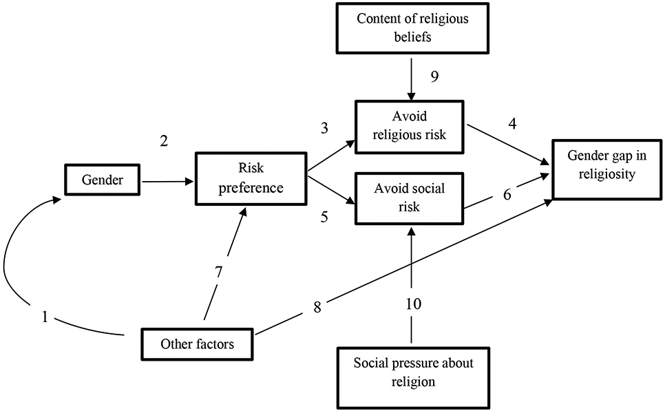 Figure 1: