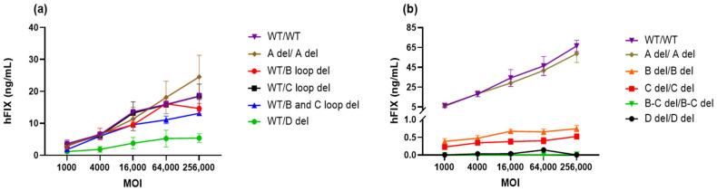 Figure 9