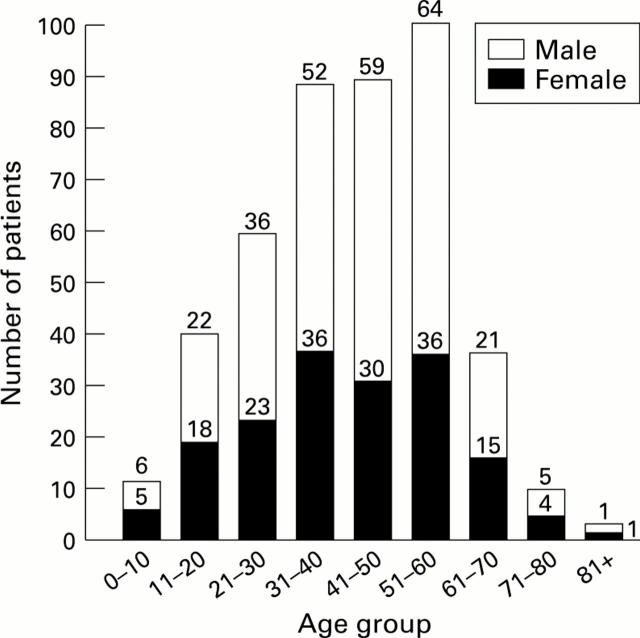 Figure 1  