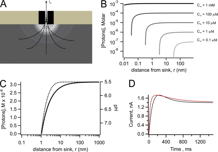 Figure 7.