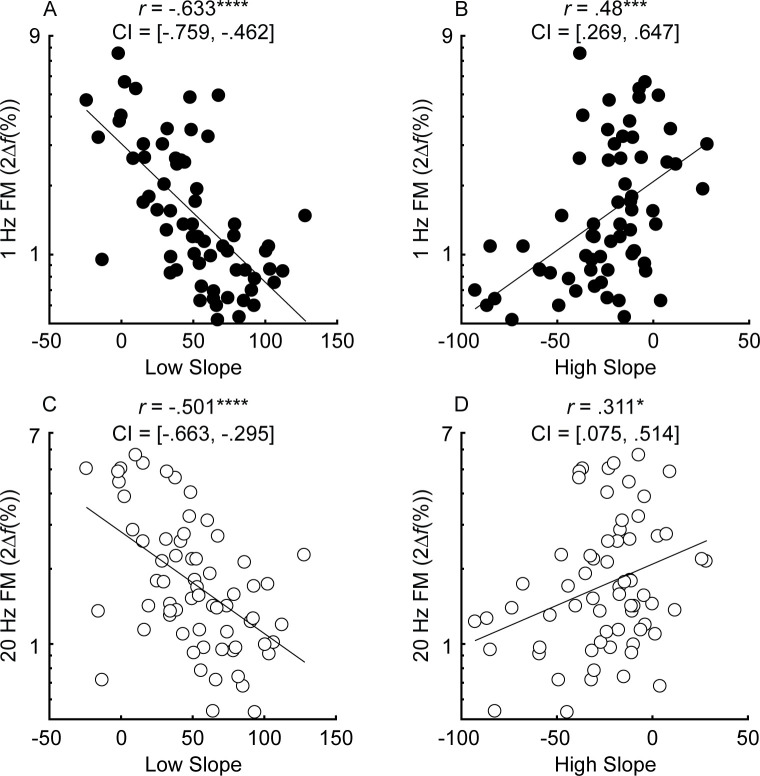 Figure 4—figure supplement 1.