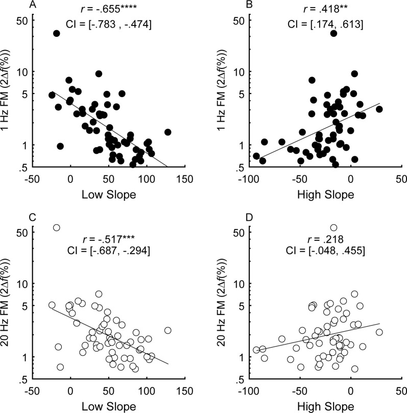 Figure 4—figure supplement 2.